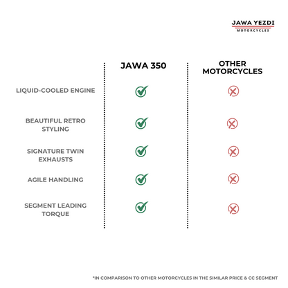 Jawa 350 - Starts at 1.99 Lacs