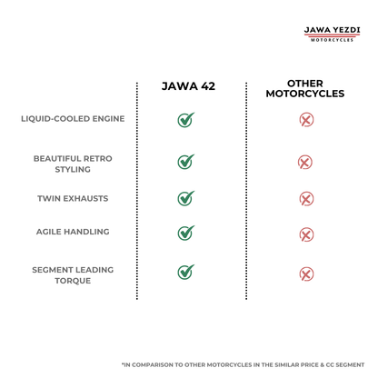 Jawa 42 - Starts at 1.72 Lacs