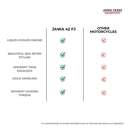 Jawa 42 FJ - Starts at 1.99 Lacs