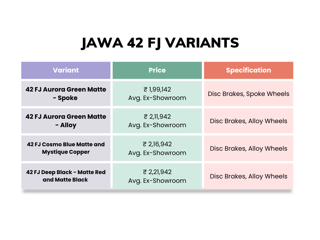 Jawa 42 FJ - Starts at 1.99 Lacs